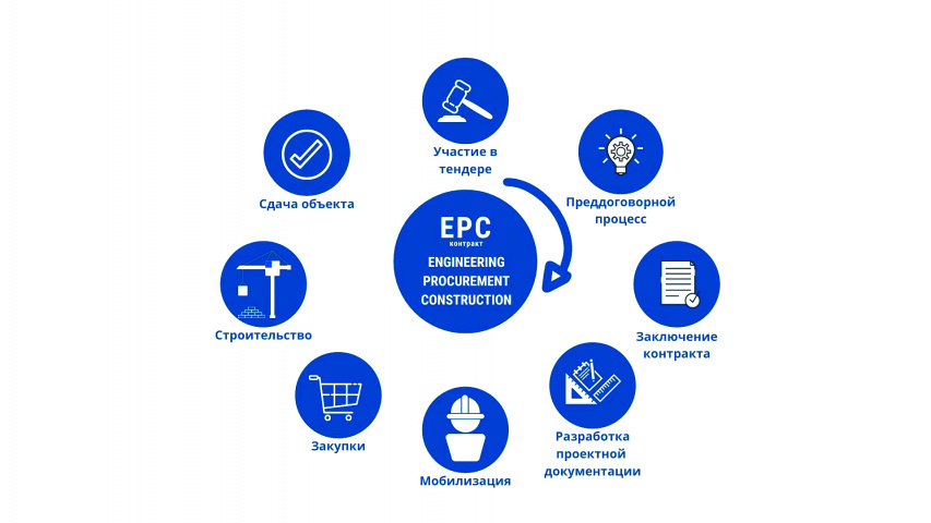 Epc управление проектами