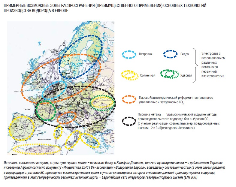 Примерные возможные зоны распространения (преимущественного применения) основных технологий производства водорода в Европе