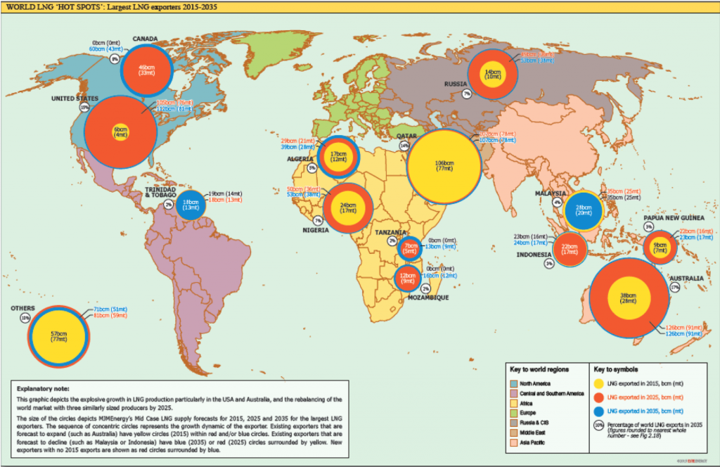 Природный ГАЗ на карте. Поставщики газа в мире. Импорт газа на карте. Карта международной торговли. Три страны крупнейших экспортеров газа