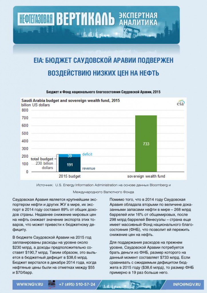 Бюджет саудовской аравии