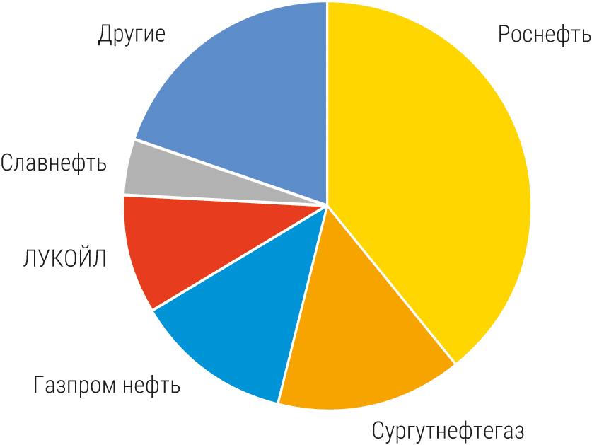 Бурение_1.png Бурение_1.png