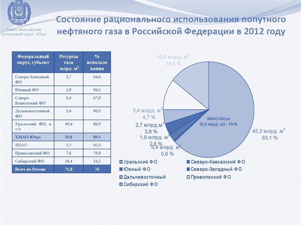Рисунок 1