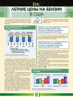 EIA: ЛЕТНИЕ ЦЕНЫ НА БЕНЗИН В США