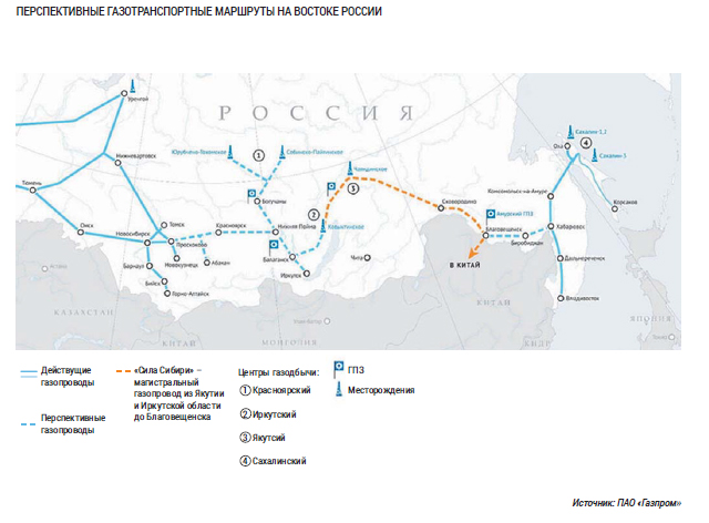 Перспективные газотранспортные маршруты на Востоке России