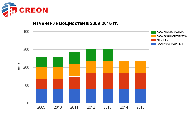 Пао 2015