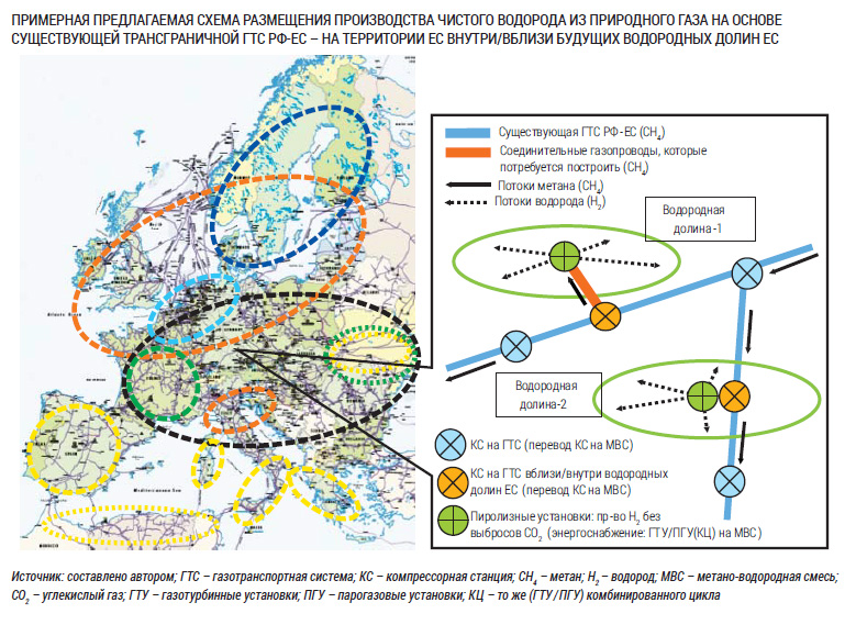 Примерная предлагаемая схема размещения производства чистого водорода из природного газа на основе существующей трансграничной ГТС РФ-ЕС – на территории ЕС внутри вблизи будущих водородных долин ЕС.jpg