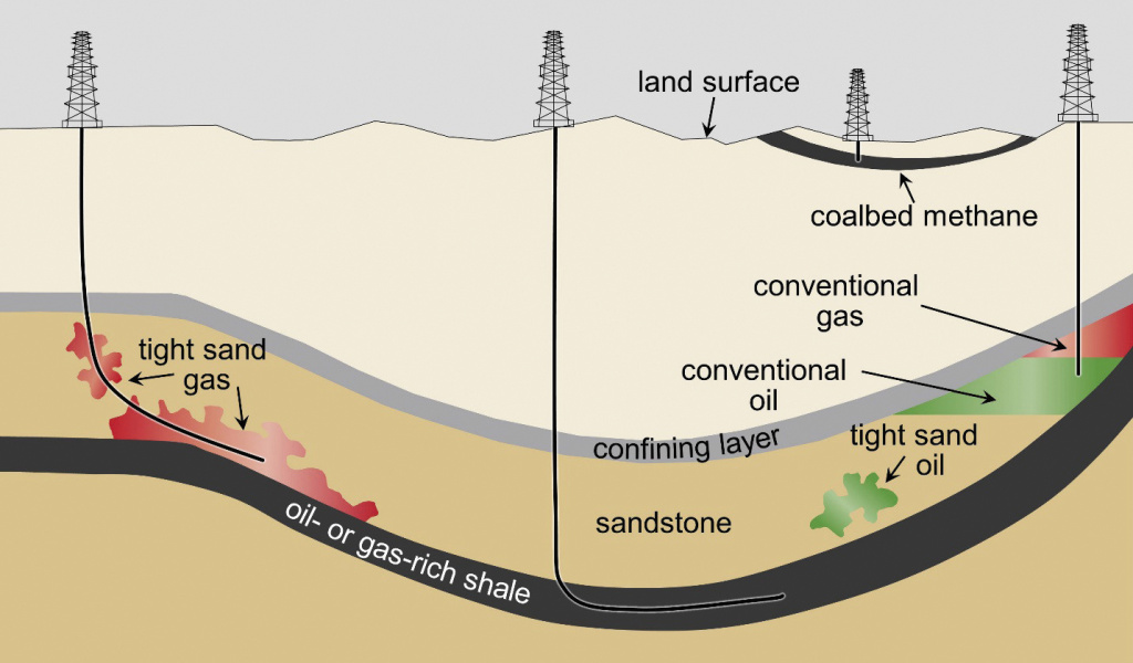 Схема залегания сланцевой нефти