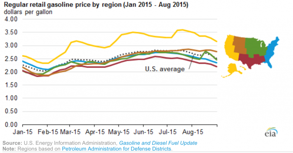 Средняя розничная цена на бензин с октановым числом не менее 82 по регионам